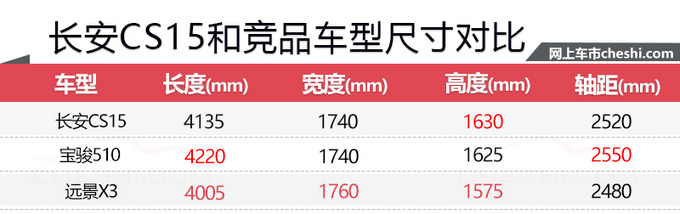 不到8万块搞定，漂亮的小SUV，选这款肯定不会后悔