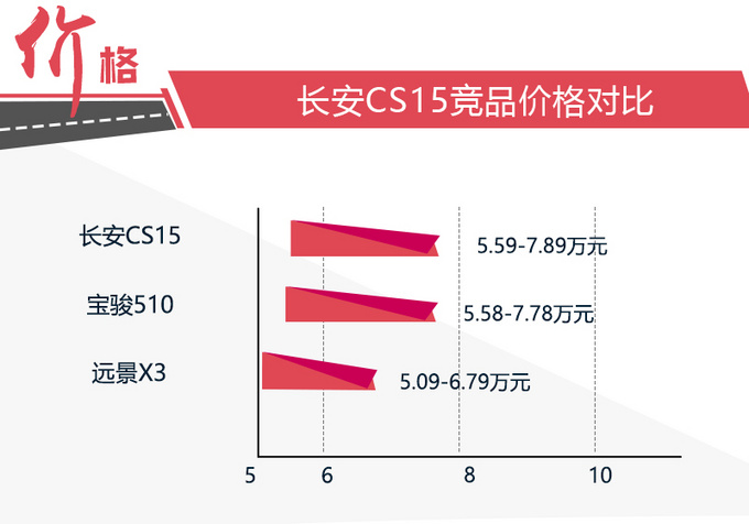 不到8万块搞定，漂亮的小SUV，选这款肯定不会后悔