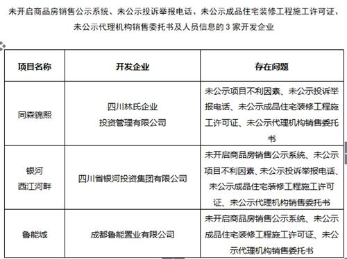 发布不限购、不摇号广告 成都32家房企中介被处理