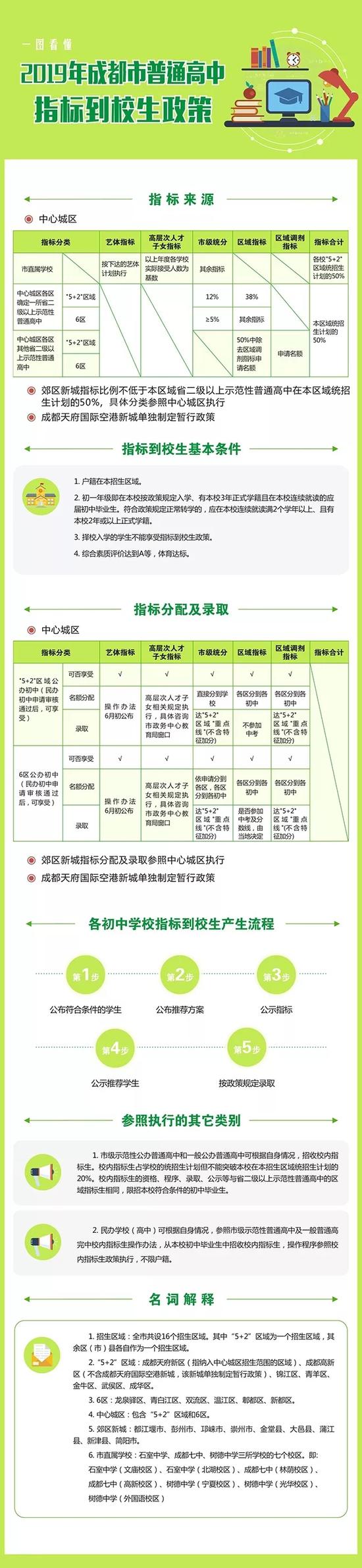 成都市公布2019年普通高中指标到校生政策 官方解读