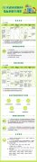 成都市公布2019年普通高中指标到校生政