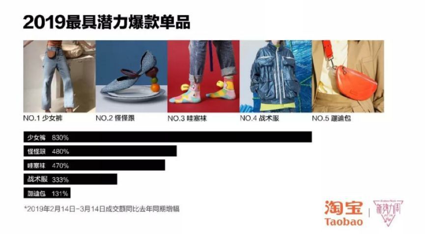 淘宝新势力周的时尚野心