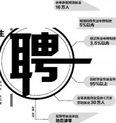 宁波启动“甬上乐业”计划实施三个专