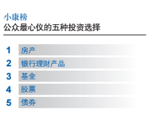 2016中国居住小康指数:七成人青睐选择