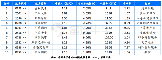 富途证券：短期反弹值得期待，牛市拐点为时尚早