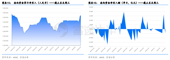 富途证券：短期反弹值得期待，牛市拐点为时尚早