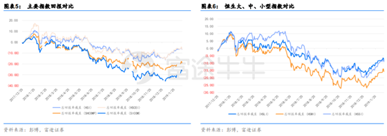 富途证券：短期反弹值得期待，牛市拐点为时尚早