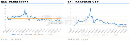 富途证券：短期反弹值得期待，牛市拐点为时尚早