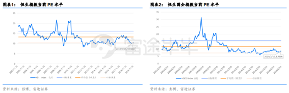 富途证券：短期反弹值得期待，牛市拐点为时尚早