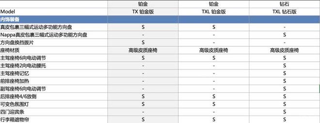 预售13-18万元 星途-TX/TXL公布预售价