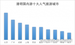 清明小长假出游人次将超1.1亿 看老陕都