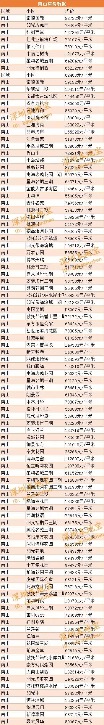 2019深圳房价走势最新消息（持续更新）