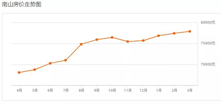 2019深圳房价走势最新消息（持续更新）