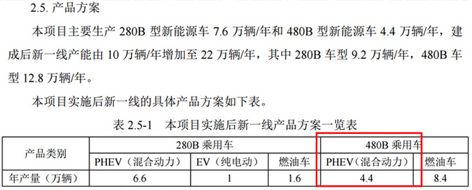 亚洲龙（480B）在一汽丰田泰达工厂投产，未来年产能为12.8万辆，其中燃油车（2.5L年产2万辆、2.0L年产3.2万辆、2.5L HEV年产3.2 万辆）共计8.4万辆，PHEV车型共计4.4万辆。目前亚洲龙PHEV动力信息暂未曝光，但参考一汽丰田在国内市场中的布局，该车或搭载与卡罗拉PHEV相同的1.8L插电混动系统。