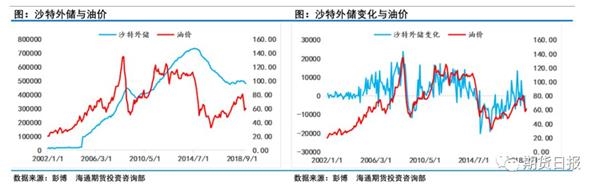 宏观风险加剧、需求增速存疑 油价上涨之路崎岖