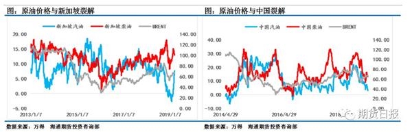 宏观风险加剧、需求增速存疑 油价上涨之路崎岖