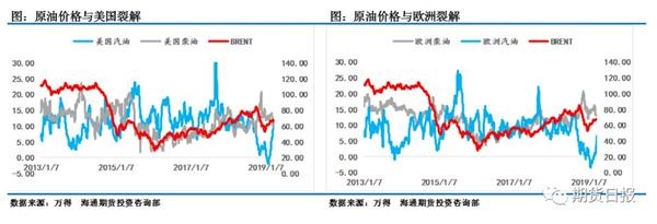 宏观风险加剧、需求增速存疑 油价上涨之路崎岖