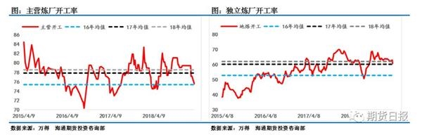 宏观风险加剧、需求增速存疑 油价上涨之路崎岖