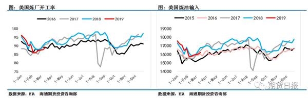 宏观风险加剧、需求增速存疑 油价上涨之路崎岖