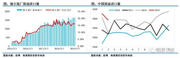 宏观风险加剧、需求增速存疑 油价上涨之路崎岖