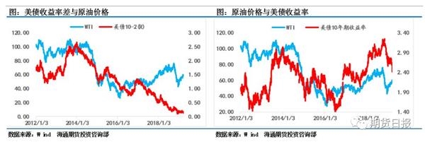 宏观风险加剧、需求增速存疑 油价上涨之路崎岖