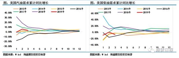 宏观风险加剧、需求增速存疑 油价上涨之路崎岖