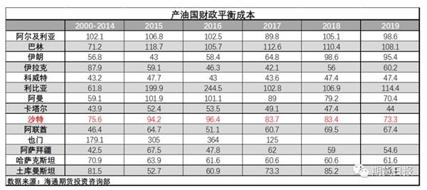 宏观风险加剧、需求增速存疑 油价上涨之路崎岖