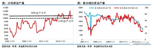 宏观风险加剧、需求增速存疑 油价上涨之路崎岖