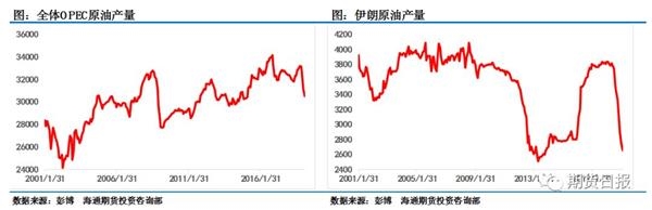 宏观风险加剧、需求增速存疑 油价上涨之路崎岖