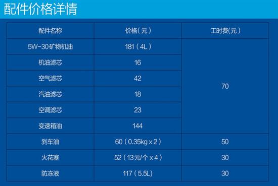 买车便宜 养车不贵 宝骏360用车成本分析