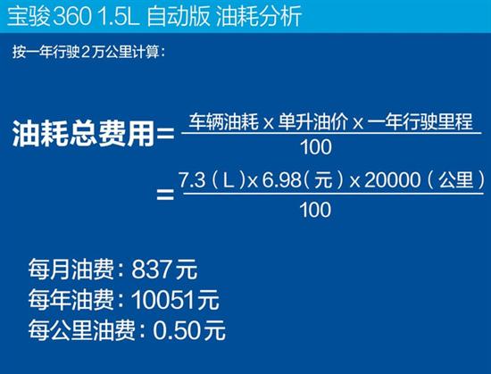 买车便宜 养车不贵 宝骏360用车成本分析