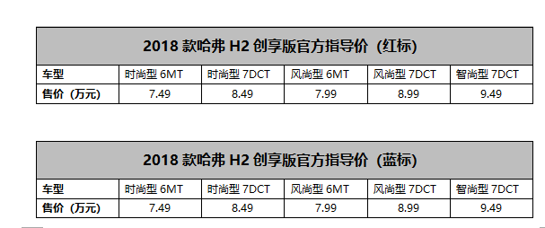 售价7.49万元起，2018款哈弗H2创享版震撼上市