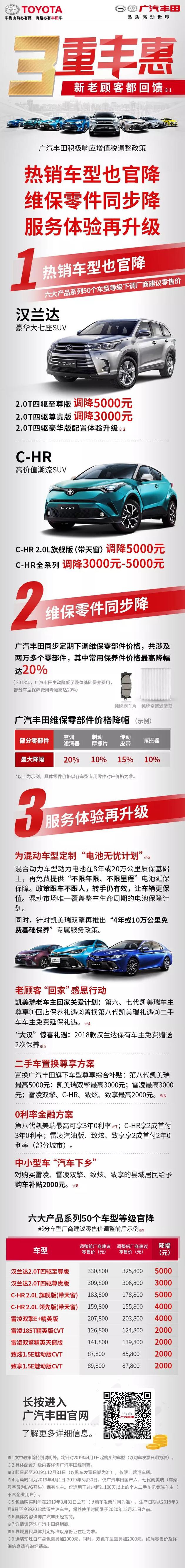 最高降幅5000元 广汽丰田下调旗下车型售价