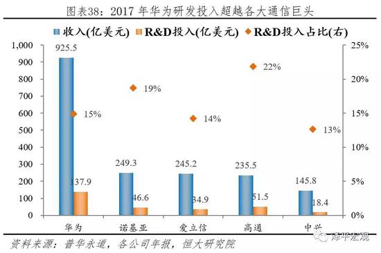 任泽平：最好的投资机会就在中国