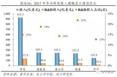 任泽平:最好的投资机会就在中国