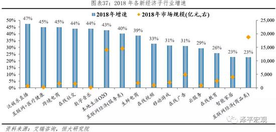 任泽平：最好的投资机会就在中国