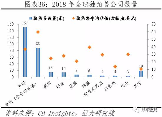 任泽平：最好的投资机会就在中国