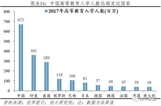 任泽平：最好的投资机会就在中国