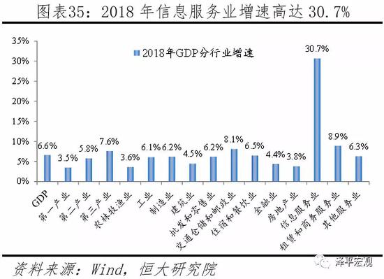 任泽平：最好的投资机会就在中国