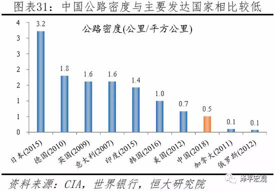 任泽平：最好的投资机会就在中国