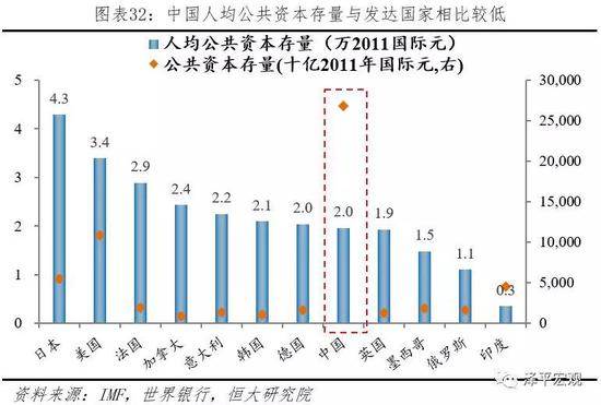 任泽平：最好的投资机会就在中国