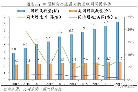 任泽平：最好的投资机会就在中国