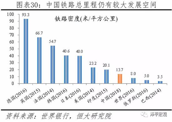 任泽平：最好的投资机会就在中国