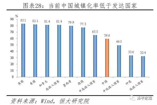 任泽平：最好的投资机会就在中国