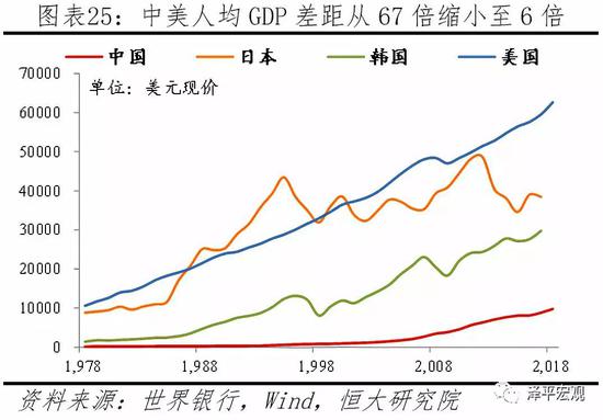 任泽平：最好的投资机会就在中国