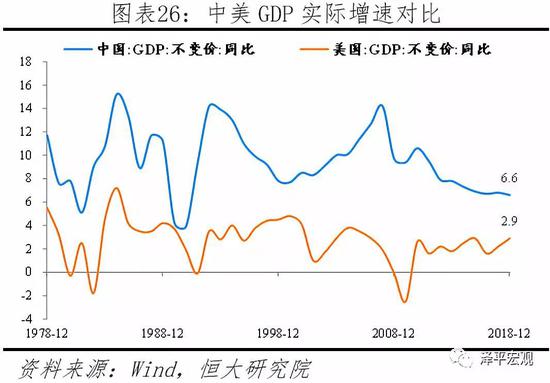 任泽平：最好的投资机会就在中国