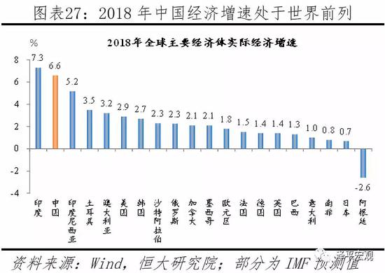 任泽平：最好的投资机会就在中国