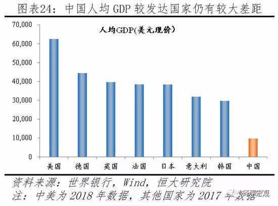 任泽平：最好的投资机会就在中国