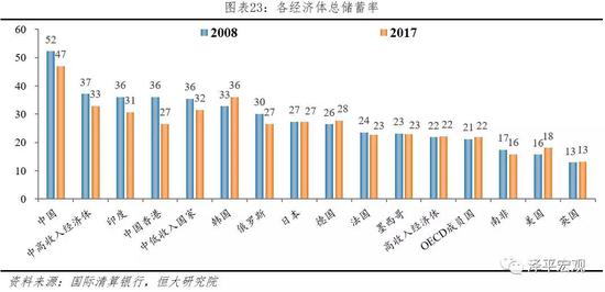 任泽平：最好的投资机会就在中国