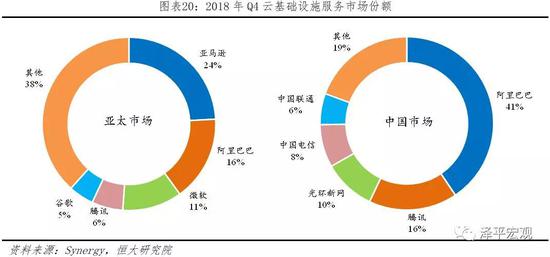 任泽平：最好的投资机会就在中国